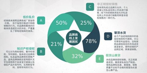 加強(qiáng)電商價(jià)格管控與品牌管理，推動(dòng)市場健康發(fā)展